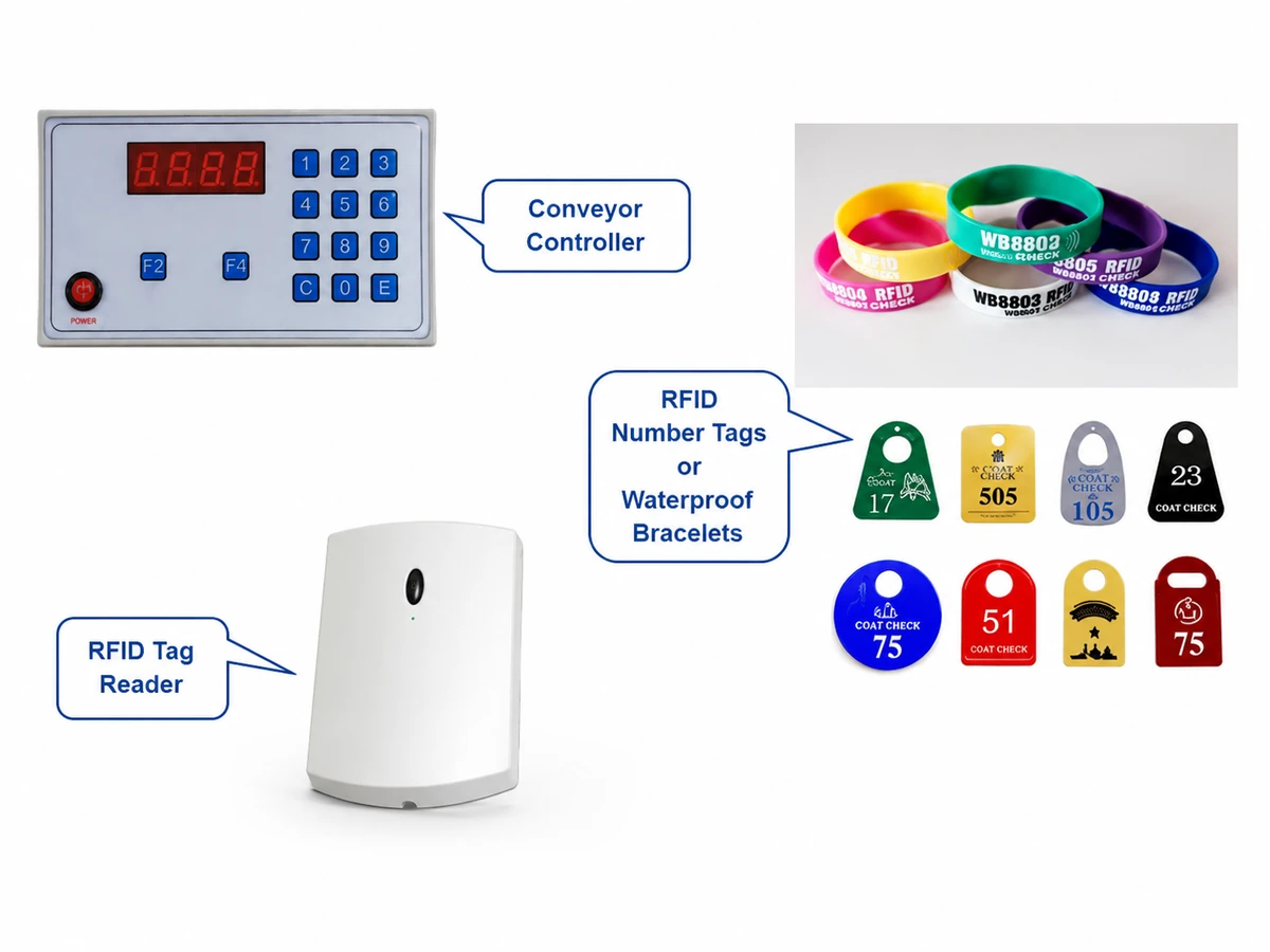 RFID coat check controller, reader, numbered tags and waterproof wristbands